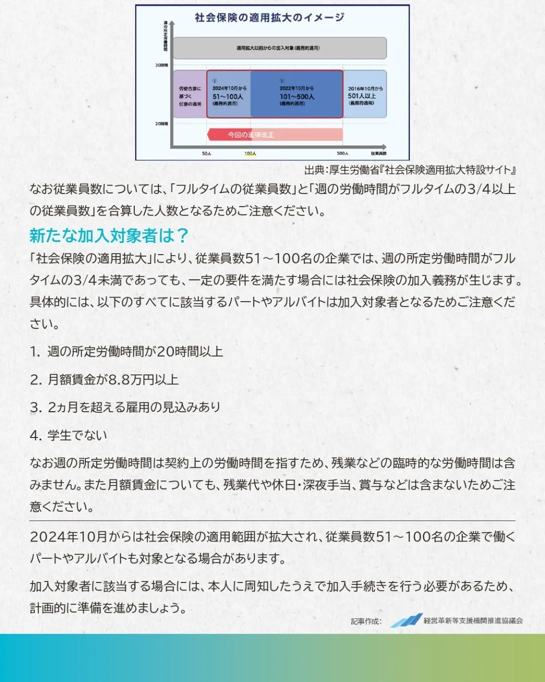 ＜社会保険の適用拡大＞　2024年10月から従業員数51～1...